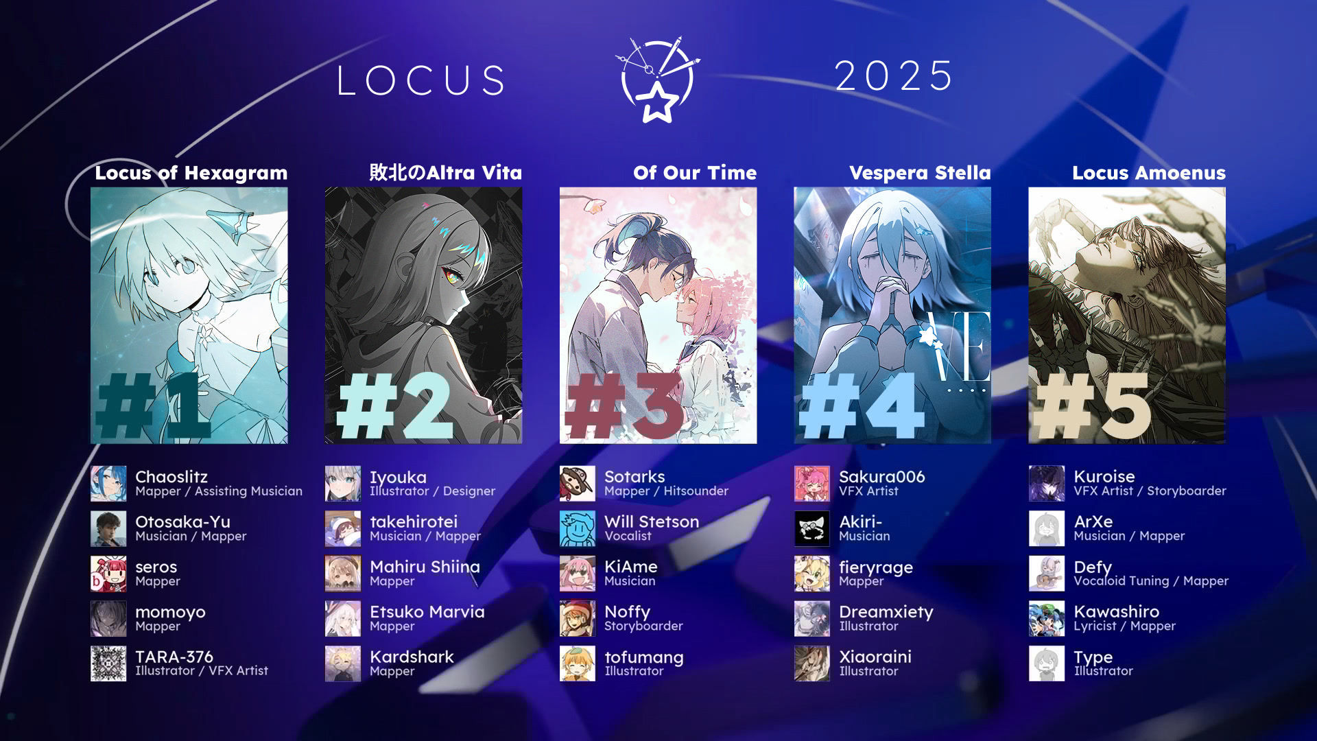 Locus 2025 podium