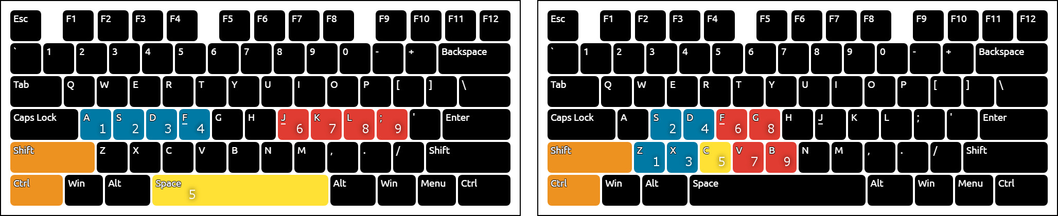 Default Key layouts of osu!mania (Options->Input)